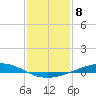 Pelican Islands tide chart for Sunday, January 8, 2023
