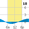 Pelican Islands tide chart for Saturday, February 18, 2023