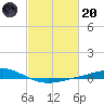 Pelican Islands tide chart for Monday, February 20, 2023