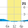 Pelican Islands tide chart for Tuesday, February 21, 2023