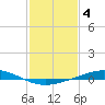 Pelican Islands tide chart for Saturday, February 4, 2023