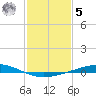 Pelican Islands tide chart for Sunday, February 5, 2023