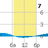 Pelican Islands tide chart for Tuesday, February 7, 2023