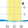 Pelican Islands tide chart for Wednesday, February 8, 2023