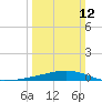 Pelican Islands tide chart for Sunday, March 12, 2023