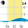Pelican Islands tide chart for Tuesday, March 14, 2023