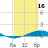 Pelican Islands tide chart for Thursday, March 16, 2023