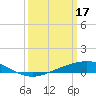 Pelican Islands tide chart for Friday, March 17, 2023