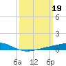 Pelican Islands tide chart for Sunday, March 19, 2023