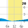 Pelican Islands tide chart for Monday, March 20, 2023