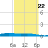 Pelican Islands tide chart for Wednesday, March 22, 2023