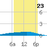 Pelican Islands tide chart for Thursday, March 23, 2023