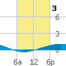 Pelican Islands tide chart for Friday, March 3, 2023