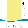 Pelican Islands tide chart for Saturday, March 4, 2023