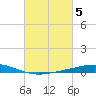 Pelican Islands tide chart for Sunday, March 5, 2023