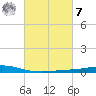 Pelican Islands tide chart for Tuesday, March 7, 2023