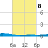 Pelican Islands tide chart for Wednesday, March 8, 2023