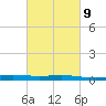 Pelican Islands tide chart for Thursday, March 9, 2023