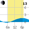 Pelican Islands tide chart for Thursday, April 13, 2023