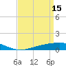 Pelican Islands tide chart for Saturday, April 15, 2023