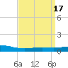Pelican Islands tide chart for Monday, April 17, 2023