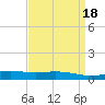 Pelican Islands tide chart for Tuesday, April 18, 2023