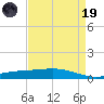 Pelican Islands tide chart for Wednesday, April 19, 2023