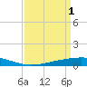 Pelican Islands tide chart for Saturday, April 1, 2023