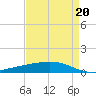 Pelican Islands tide chart for Thursday, April 20, 2023