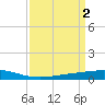 Pelican Islands tide chart for Sunday, April 2, 2023