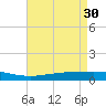 Pelican Islands tide chart for Sunday, April 30, 2023