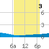 Pelican Islands tide chart for Monday, April 3, 2023
