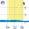 Pelican Islands tide chart for Wednesday, April 5, 2023
