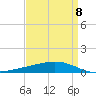 Pelican Islands tide chart for Saturday, April 8, 2023