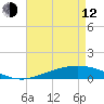 Pelican Islands tide chart for Friday, May 12, 2023