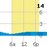 Pelican Islands tide chart for Sunday, May 14, 2023