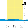 Pelican Islands tide chart for Monday, May 15, 2023