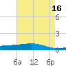 Pelican Islands tide chart for Tuesday, May 16, 2023