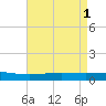 Pelican Islands tide chart for Monday, May 1, 2023