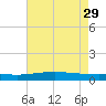 Pelican Islands tide chart for Monday, May 29, 2023