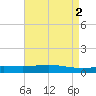 Pelican Islands tide chart for Tuesday, May 2, 2023