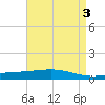 Pelican Islands tide chart for Wednesday, May 3, 2023