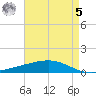 Pelican Islands tide chart for Friday, May 5, 2023