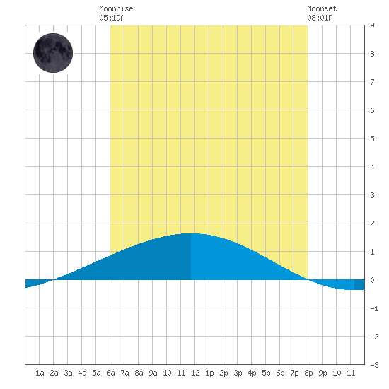 Pelican Islands tide chart for Saturday, June 17, 2023