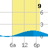 Pelican Islands tide chart for Friday, June 9, 2023
