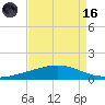 Pelican Islands tide chart for Wednesday, August 16, 2023