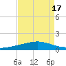 Pelican Islands tide chart for Thursday, August 17, 2023