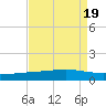 Pelican Islands tide chart for Saturday, August 19, 2023