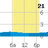 Pelican Islands tide chart for Monday, August 21, 2023