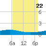 Pelican Islands tide chart for Tuesday, August 22, 2023